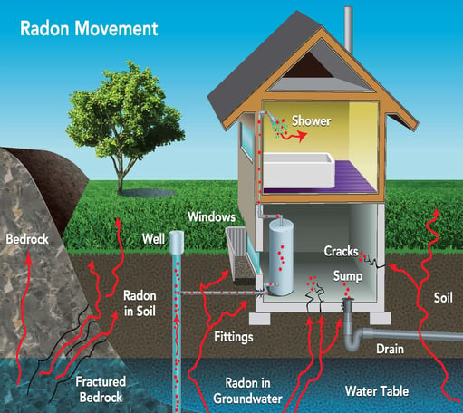 A_Homeowners_Guide_to_Radon_CREA_Page_09
